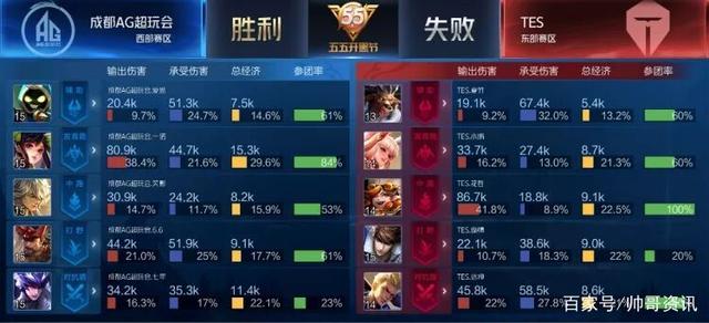 放大 放大